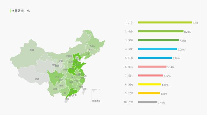 游快爆”游戏爱好者自己的Appag真人登录产品分析报告 “好(图2)