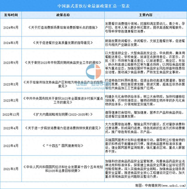 国新式茶饮行业最新政策汇总一览ag旗舰厅网站首页2024年中